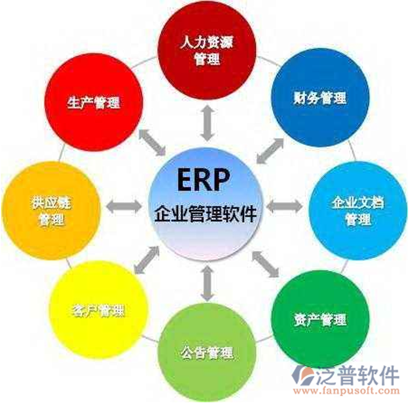 重庆软件开发，企业如何选择靠谱合作伙伴？